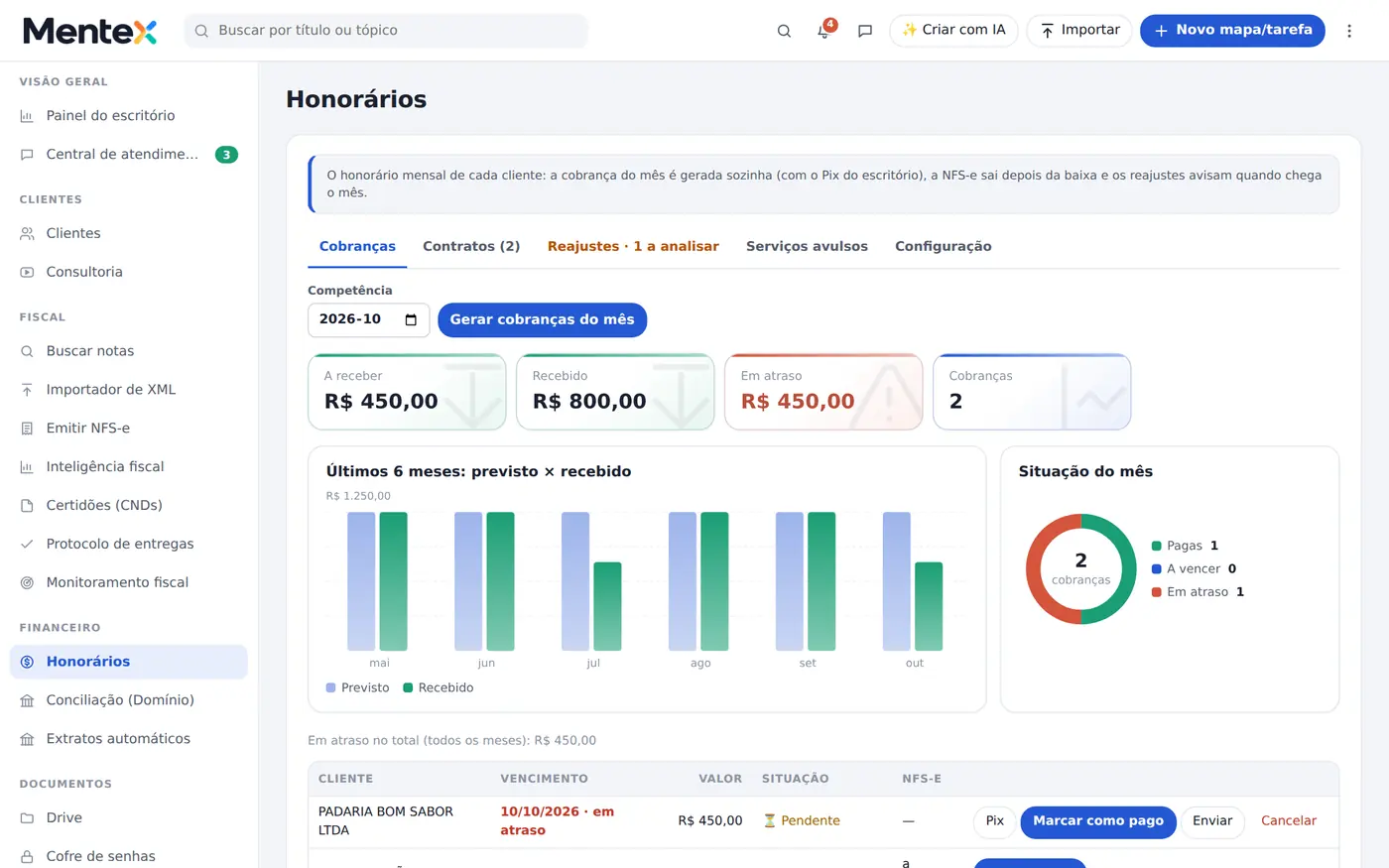 Tela do Mentex: honorários com pix e régua de cobrança